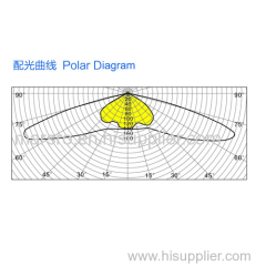 NBS-LED-10 | LED Tunnel Light