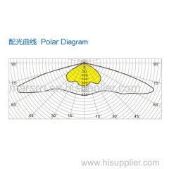 NBS-LED-12 | LED Tunnel Light