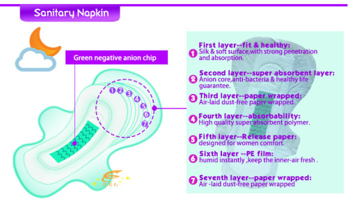 with Negative Ion Extra Care Sanitary Napkin