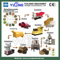 Process of wood pellet making production line