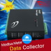 Modbus Meter Data Collector