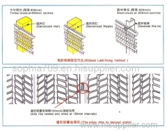 expanded metal rib lath with competitive price