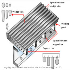 Hot sales Galvanized mine sieving mesh stainless steel square wire mesh mine screen mesh factory