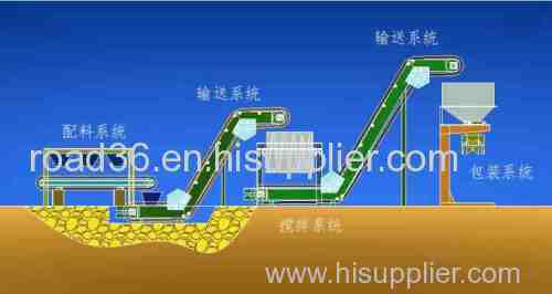 BB Fertilizer Production Line Automatic Continuous