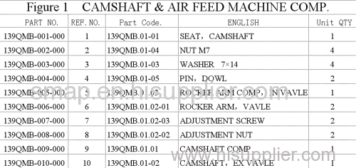 CAMSHAFT & AIR FEED MACHINE ASSY.