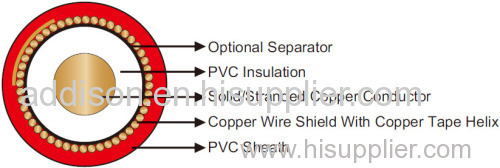 RG7H1R for Airport Lighting cables