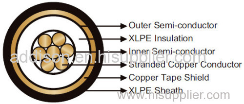 C 33-224 / C33-225 airport cables