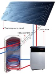 China good quality solar water heating thermodynamic roll bond evaporator