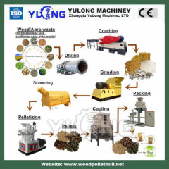 wood pellet making product line