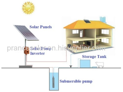 Solar Pump System 18.5kw