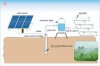 22kw Solar Pump System