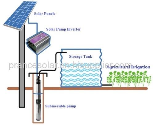 solar submersible water pump system