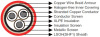 FlameRetardant Marine Power Cables