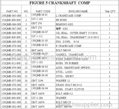 FIGURE 5 CRANKSHAFT COMP OF GY6 50CC ENGINE