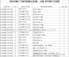 FIGURE 7 GENEREATOR & OIL PUMP COMP OF GY6 50CC ENGINE