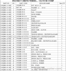 FIGURE 9 DRIVE WHEEL & CLUTCH COMP