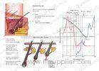755nm Alexandrite Laser Machine Hair Removal 60x65mm Spot Size AlexMED