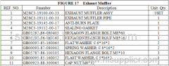FIGURE 17 Exhaust Muffler