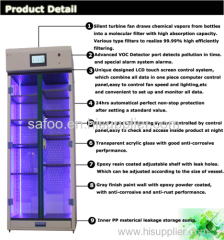 SAFOO Medical chemical vented filtered storage cabinet