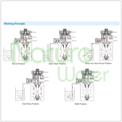 4000L/H down-flow softener valve