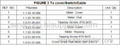 FIGURE 3 To cover/Switch/Cable