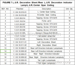 FIGURE 7 L./R. Decorative Sheet /Rear L./R. Decoration Indicator Lamp/L./R. Center Spar Ceiling