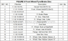 FIGURE 9 Front Wheel/Tyre/Brake Disc