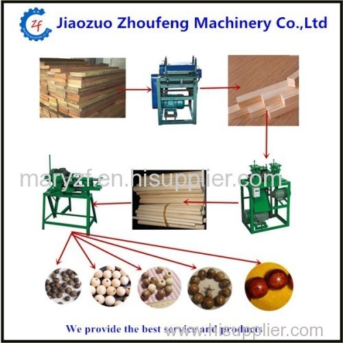 Souvenir of automatic wooden beads making machine