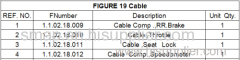 FIGURE 19 Cable OF STOOER 125CC