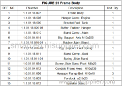 FIGURE 23 Frame Body