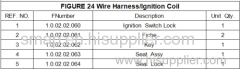 FIGURE 24 Wire Harness/Ignition Coil