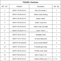 FIGURE 3 Switches Parts