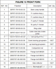 FIGURE 10 Rear Wheel/Rear Sensa-Trac