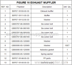 FIGURE 16 Exhaust Muffler