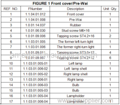 FIGURE 1 Front cover/Pre-Wai