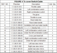 FIGURE 4 To cover/Switch/Cable