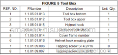 FIGURE 5 Tool Box