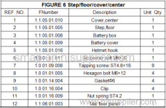 FIGURE 6 Step / floor / cover/center