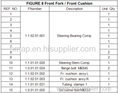 FIGURE 8 Front Fork / Front Cushion