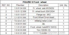 FIGURE 9 Front wheel