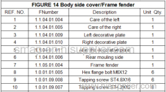 FIGURE 14 Body side cover/Frame fender