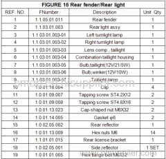 FIGURE 15 Rear fender/Rear light