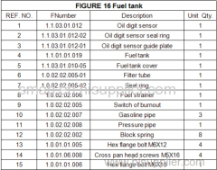FIGURE 16 Fuel tank