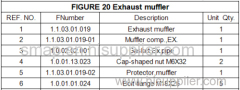 FIGURE 20 Exhaust muffler