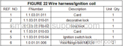 FIGURE 22 Wire harness/Ignition coil