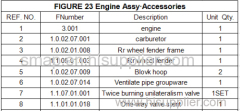 FIGURE 23 Engine Assy Accessories