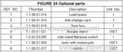 FIGURE 24 Optional parts