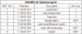 FIGURE 24 Optional parts