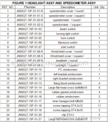 FIGURE 1 HEADLIGHT ASSY AND SPEEDOMETER ASSY