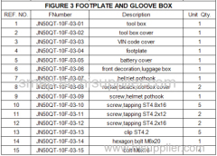 FIGURE 3 FOOTPLATE AND GLOOVE BOX